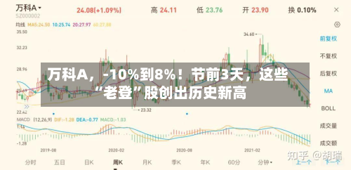 万科A，-10%到8%！节前3天，这些“老登”股创出历史新高-第2张图片