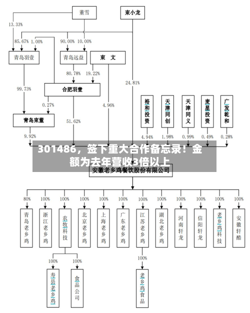 301486，签下重大合作备忘录！金额为去年营收3倍以上-第3张图片