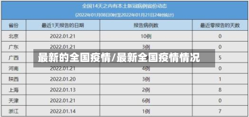最新的全国疫情/最新全国疫情情况