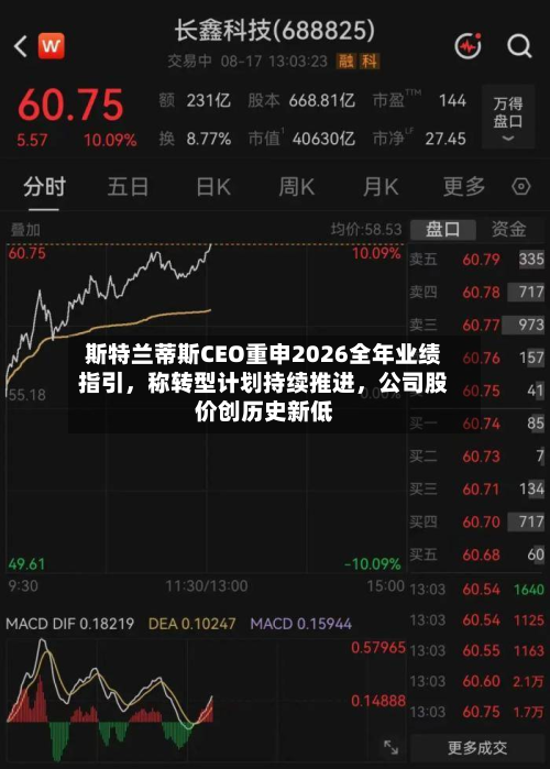 斯特兰蒂斯CEO重申2026全年业绩指引，称转型计划持续推进	，公司股价创历史新低-第2张图片