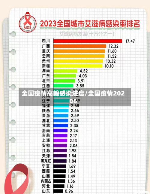 全国疫情高峰感染进度/全国疫情20206