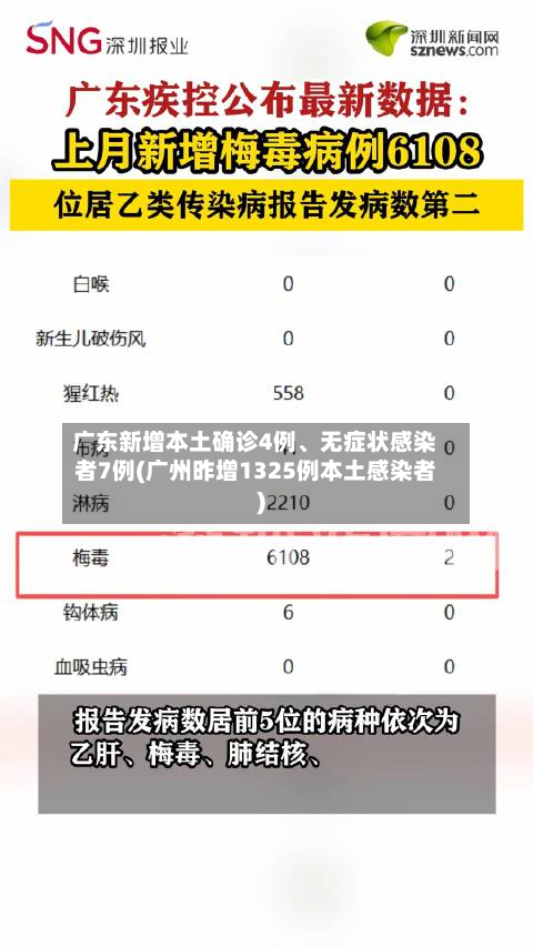 广东新增本土确诊4例、无症状感染者7例(广州昨增1325例本土感染者)