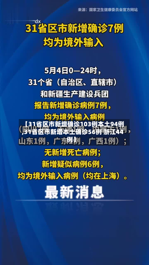 【31省区市新增确诊103例本土94例,31省区市新增本土确诊56例 浙江44例】-第2张图片