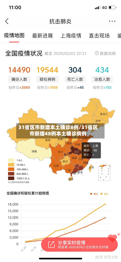 31省区市新增本土确诊8例/31省区市新增48例本土确诊病例-第3张图片