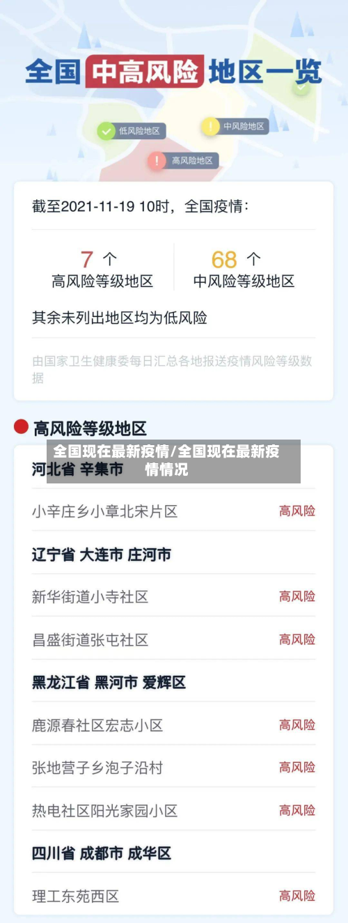全国现在最新疫情/全国现在最新疫情情况-第3张图片