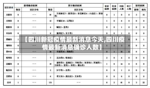【四川新冠疫情最新消息今天,四川疫情最新消息确诊人数】
