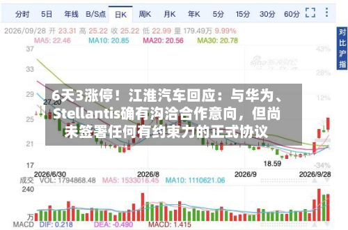 6天3涨停！江淮汽车回应：与华为、Stellantis确有沟洽合作意向，但尚未签署任何有约束力的正式协议-第2张图片