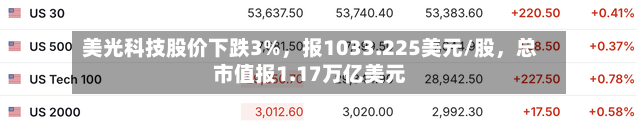 美光科技股价下跌3%	，报1033.225美元/股，总市值报1.17万亿美元-第2张图片