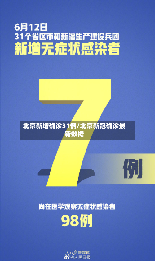 北京新增确诊31例/北京新冠确诊最新数据