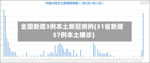 全国新增3例本土新冠病例(31省新增57例本土确诊)-第2张图片