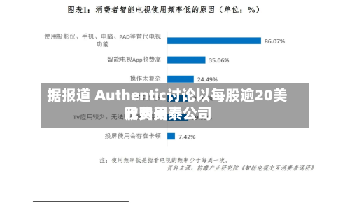据报道 Authentic讨论以每股逾20美元费用收购美泰公司-第2张图片