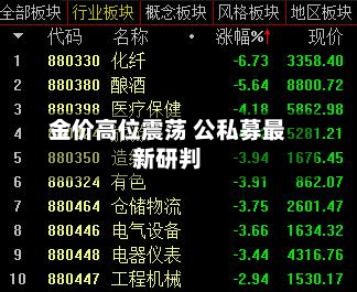 金价高位震荡 公私募最新研判