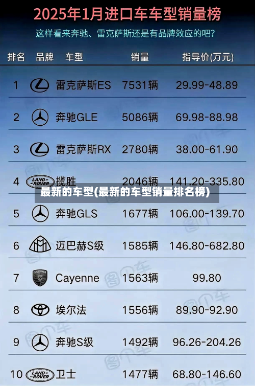 最新的车型(最新的车型销量排名榜)