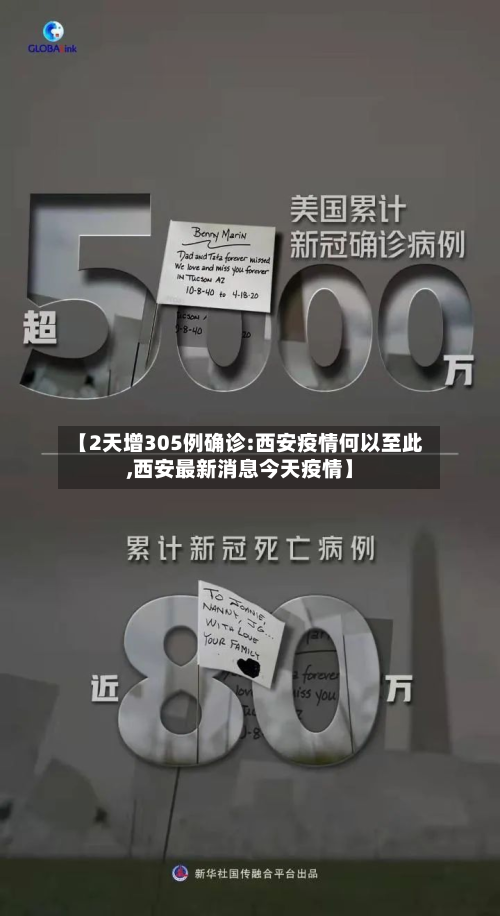 【2天增305例确诊:西安疫情何以至此,西安最新消息今天疫情】