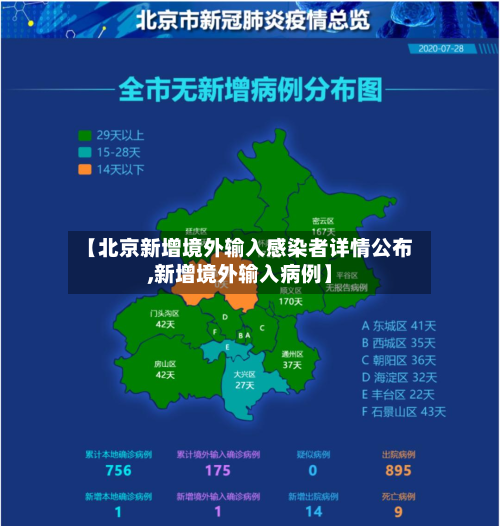 【北京新增境外输入感染者详情公布,新增境外输入病例】