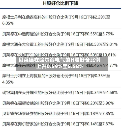 贝莱德在哈尔滨电气的H股好仓比例上升0.59%至5.58%-第2张图片