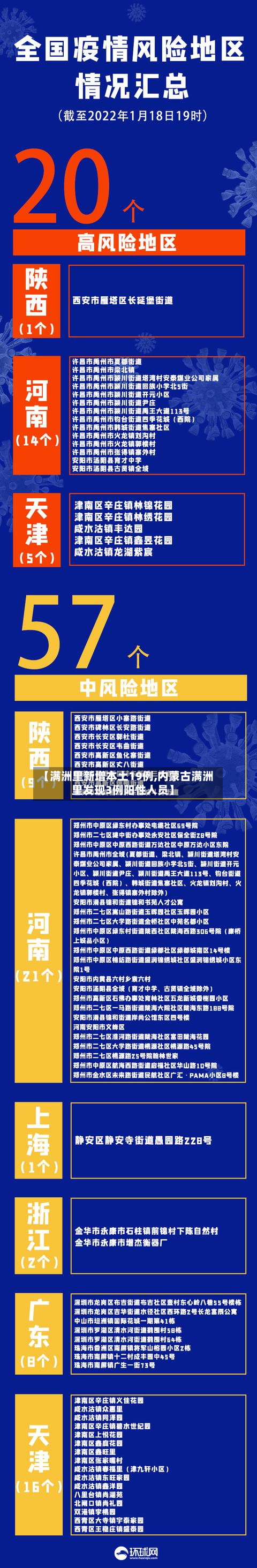 【满洲里新增本土19例,内蒙古满洲里发现3例阳性人员】-第2张图片
