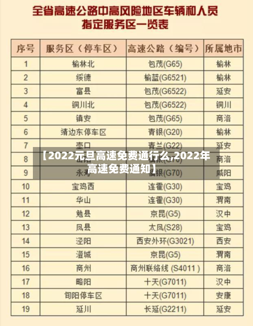【2022元旦高速免费通行么,2022年高速免费通知】