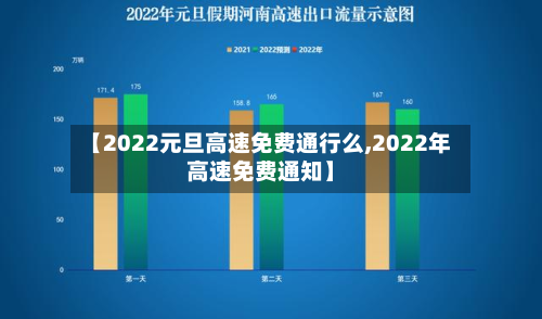 【2022元旦高速免费通行么,2022年高速免费通知】-第3张图片