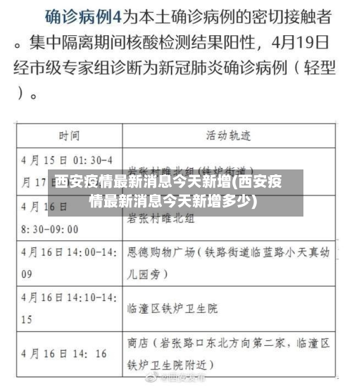 西安疫情最新消息今天新增(西安疫情最新消息今天新增多少)