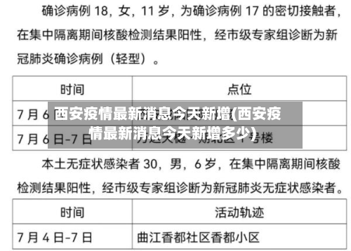 西安疫情最新消息今天新增(西安疫情最新消息今天新增多少)-第2张图片