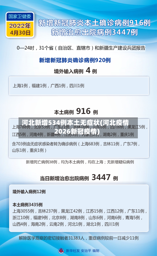 河北新增534例本土无症状(河北疫情2026新冠疫情)-第3张图片