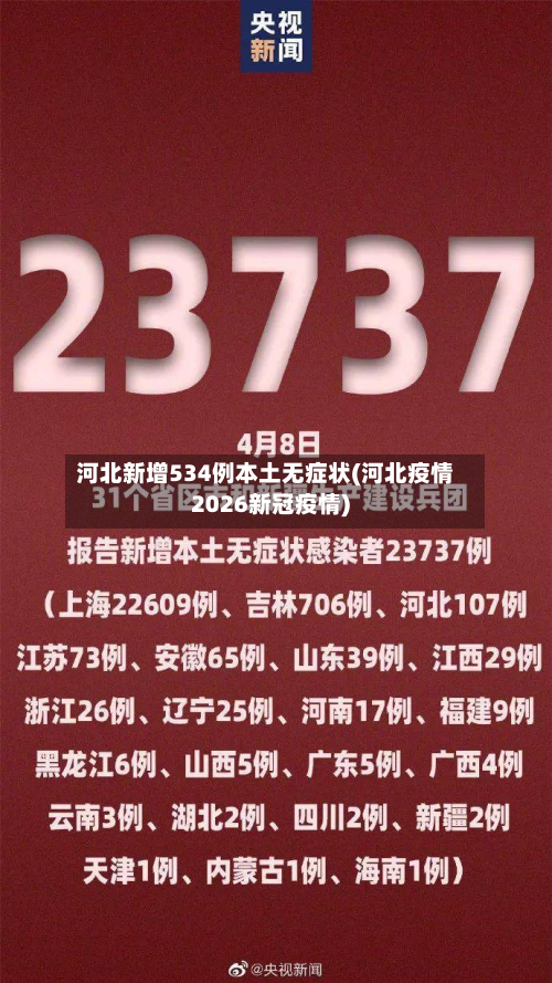 河北新增534例本土无症状(河北疫情2026新冠疫情)-第2张图片