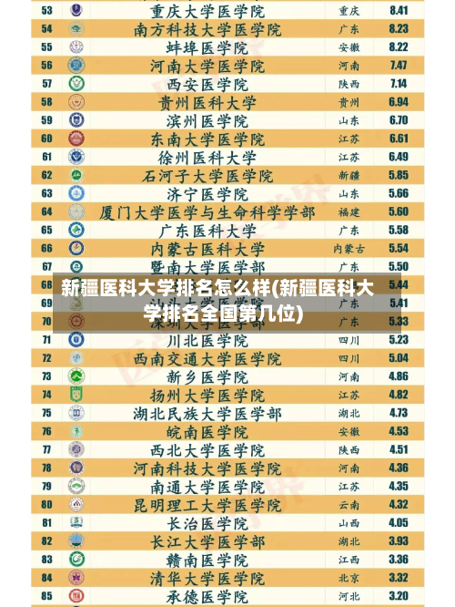新疆医科大学排名怎么样(新疆医科大学排名全国第几位)