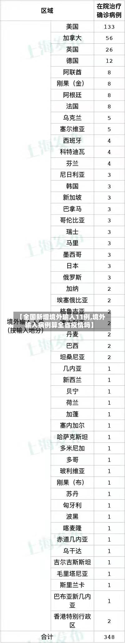 【全国新增境外输入11例,境外输入病例算全省疫情吗】
