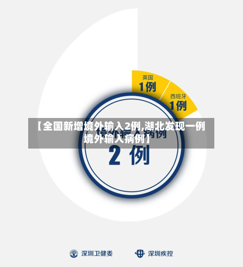 【全国新增境外输入2例,湖北发现一例境外输入病例】