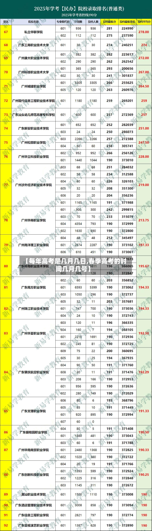 【每年高考是几月几日,春季高考的时间几月几号】-第2张图片