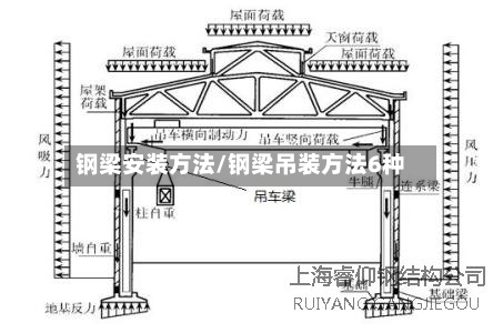钢梁安装方法/钢梁吊装方法6种-第2张图片