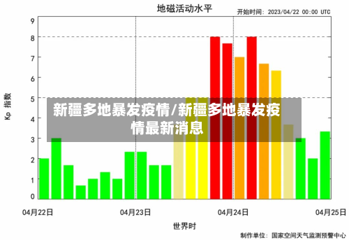 新疆多地暴发疫情/新疆多地暴发疫情最新消息-第2张图片
