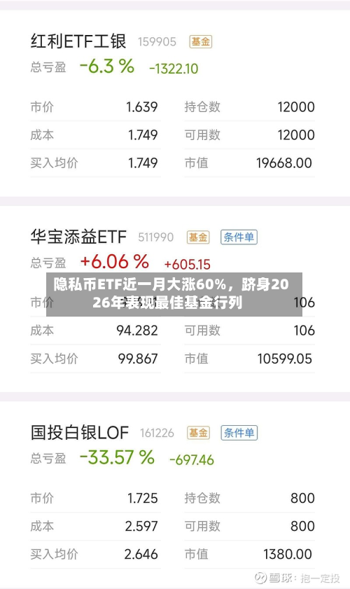 隐私币ETF近一月大涨60%，跻身2026年表现最佳基金行列-第2张图片
