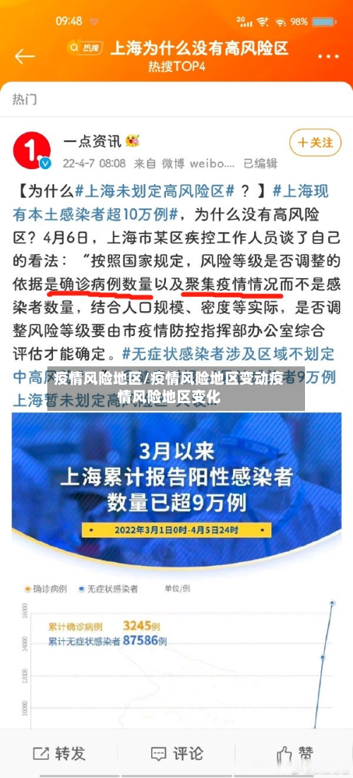疫情风险地区/疫情风险地区变动疫情风险地区变化