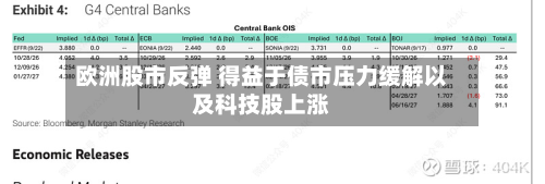 欧洲股市反弹 得益于债市压力缓解以及科技股上涨
