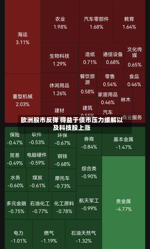 欧洲股市反弹 得益于债市压力缓解以及科技股上涨-第2张图片