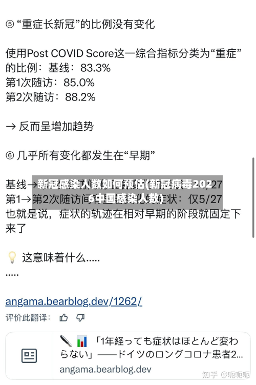 新冠感染人数如何预估(新冠病毒2026中国感染人数)