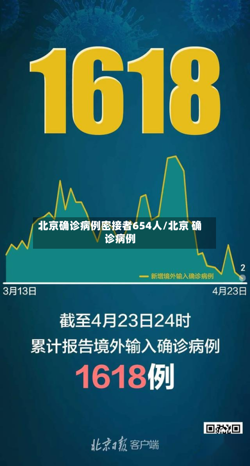 北京确诊病例密接者654人/北京 确诊病例-第2张图片