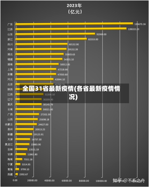 全国31省最新疫情(各省最新疫情情况)