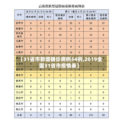 【31省市新增确诊病例54例,2019全国31省市疫情表】