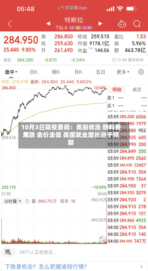 10月3日隔夜要闻:美股收涨 燃料费用
大跌 金价走低 美国就业增长逊于预期-第2张图片