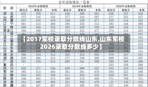 【2017军校录取分数线山东,山东军校2026录取分数线多少】