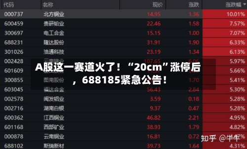A股这一赛道火了！“20cm”涨停后，688185紧急公告！-第2张图片