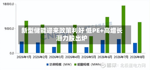 新型储能迎来政策利好 低PE+高增长潜力股出炉-第2张图片