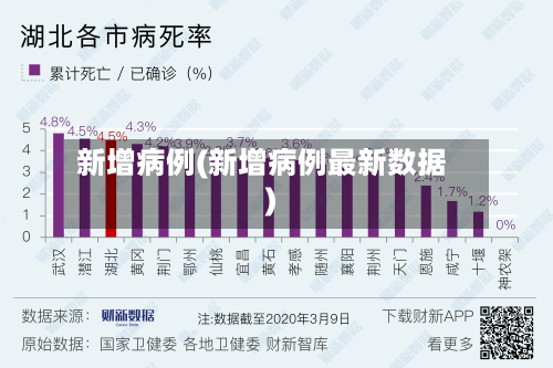 新增病例(新增病例最新数据)-第2张图片
