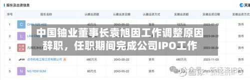 中国铀业董事长袁旭因工作调整原因辞职	，任职期间完成公司IPO工作-第2张图片