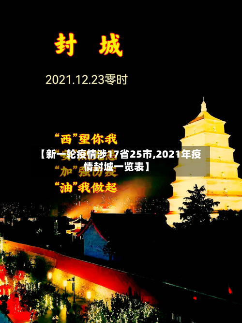【新一轮疫情涉17省25市,2021年疫情封城一览表】
