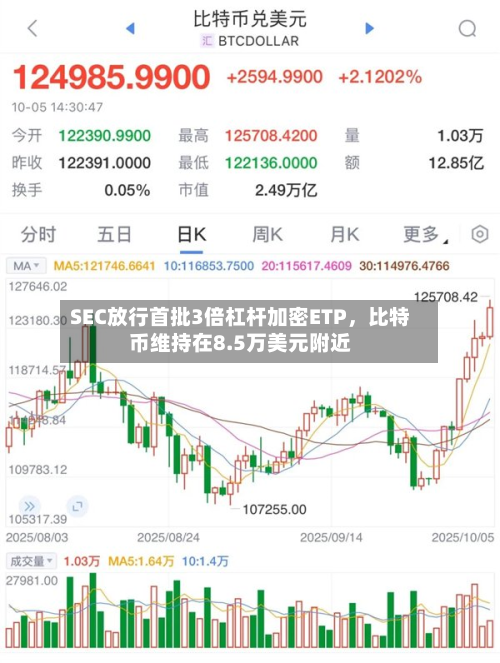 SEC放行首批3倍杠杆加密ETP，比特币维持在8.5万美元附近-第2张图片