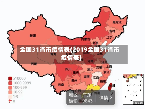全国31省市疫情表(2019全国31省市疫情表)-第3张图片
